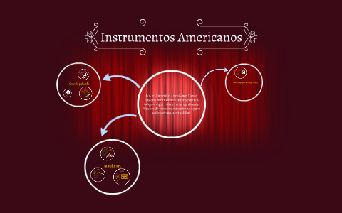 Inmuebles Melodramático rastro Instrumentos Americanos by Axel Frazier on Prezi Next