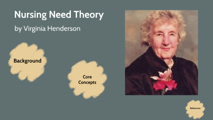 Nursing Need Theory by Wendy Tseng on Prezi