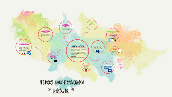 Tipos Innovacion By On Prezi