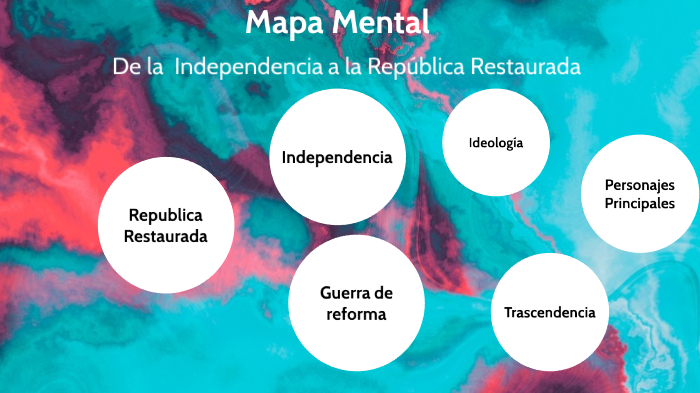 Mapa Mental by Lalo AG