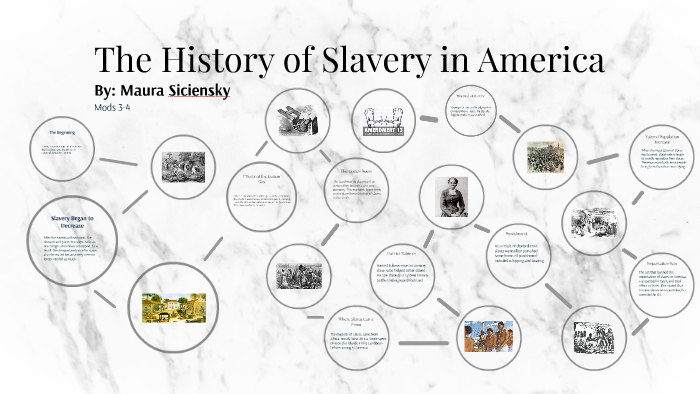 The History of Slavery in America by Maura Siciensky on Prezi