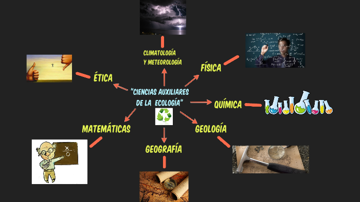 Ciencias Auxiliares De La EcologÍa By Mónica Ziga On Prezi