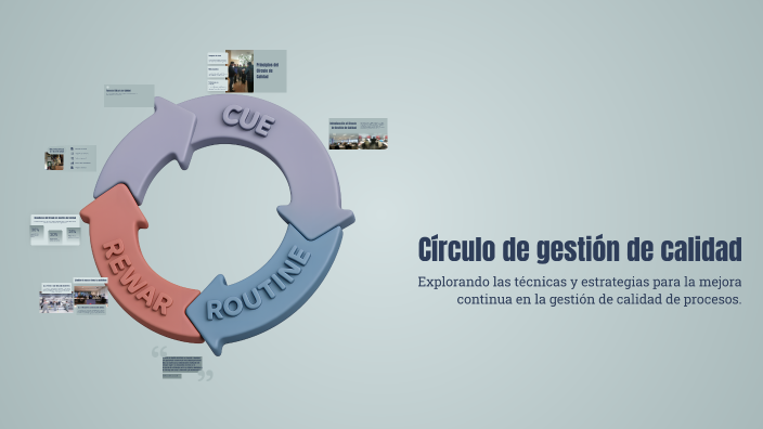 Círculo de gestión de calidad by Mónica Maestre on Prezi