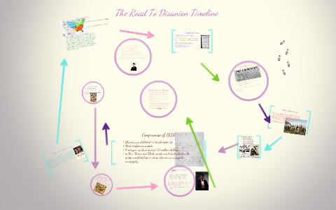 The Road To Disunion Timeline by brianna thomas on Prezi