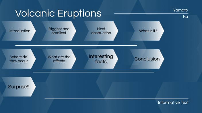 Volcanic Eruptions by Yamato Ku on Prezi