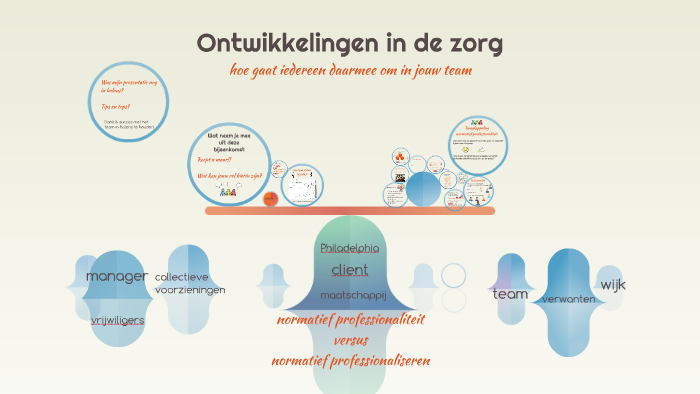 De Doeven by Ellen Duffhues on Prezi