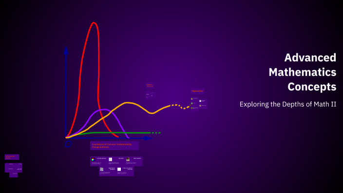 Advanced Mathematics Concepts by Lucas Nguyen on Prezi