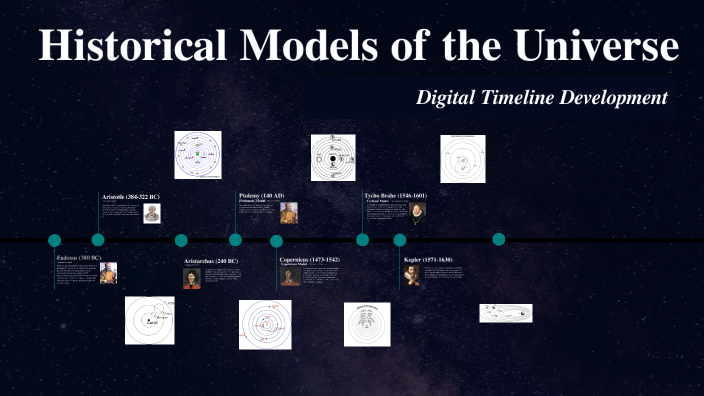 Historical Models Of The Universe By Kryz Zhan Pearl Bantilan On Prezi historical-models-of-the-universe-by-kryz-zhan-pearl-bantilan-on-prezi