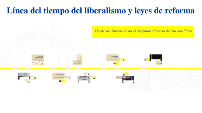 Línea del tiempo del liberalismo y leyes de reforma by HORUZ CHARMELEON
