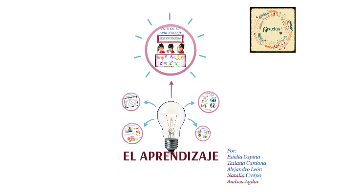 EL APRENDIZAJE by Jeny Crespo on Prezi