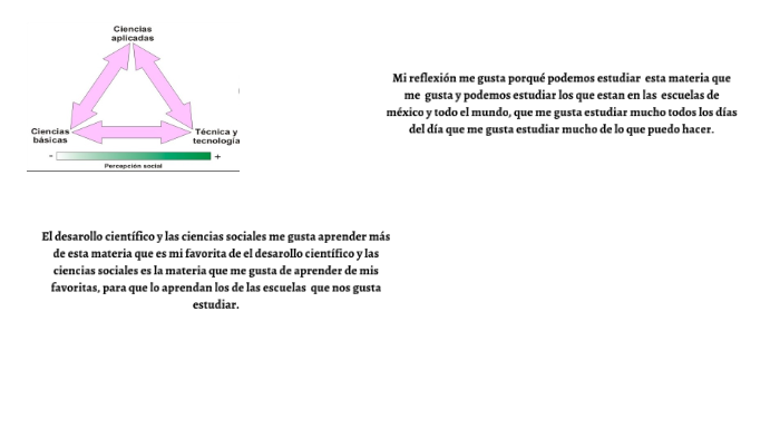 Desarrollo Cientifico En La Sociedad Y En Las Ciencias Sociales By Marlenne Ivone Gutierrez Marquez On Prezi Next