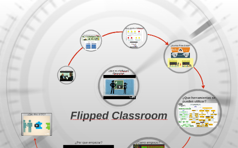 Flipped Classroom by M. Arturo Alonso Z. on Prezi