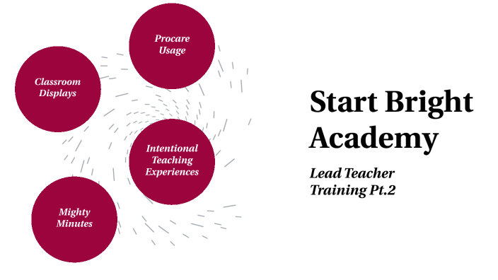 Lead Teacher Training 2 by Deslee Lentz on Prezi