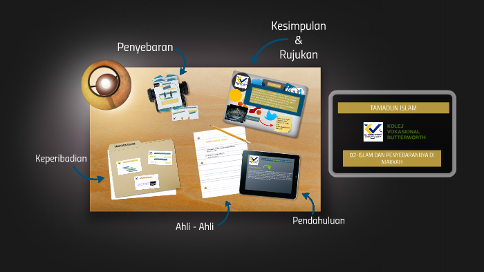 Tamadun Islam By Aiman Shafiq On Prezi Next