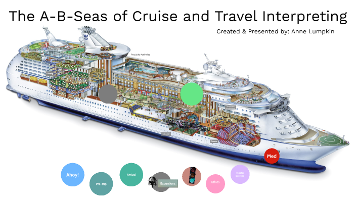 The A - B - Seas Of Cruise And Travel Interpreting By Anne Lumpkin On Prezi