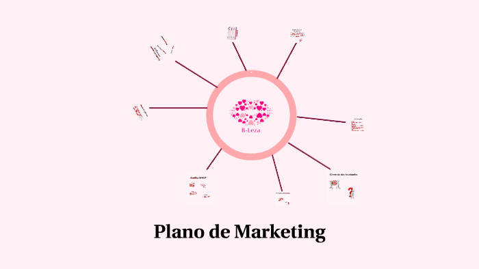 Plano de Marketing by Inês Santos on Prezi