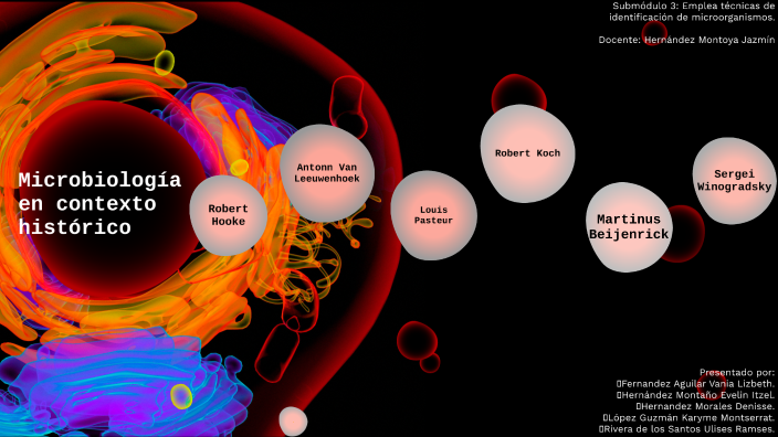 Microbiología en contexto histórico by Montserrat López on Prezi