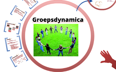 Betere Groepsdynamica by Liesbeth Beeks on Prezi KW-16