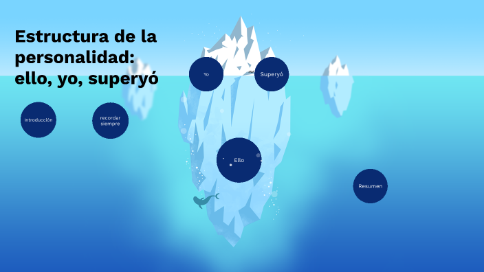 Estructura De La Personalidad Ello Yo Superyó By D F On Prezi 3520