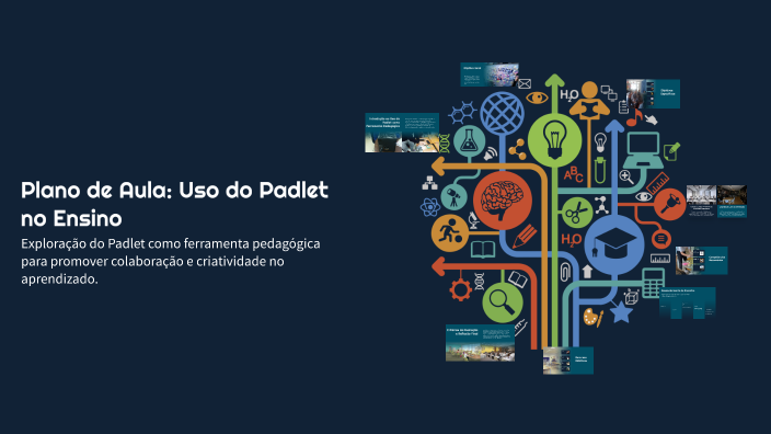 Plano de Aula: Uso do Padlet no Ensino by Crysthian Lima on Prezi