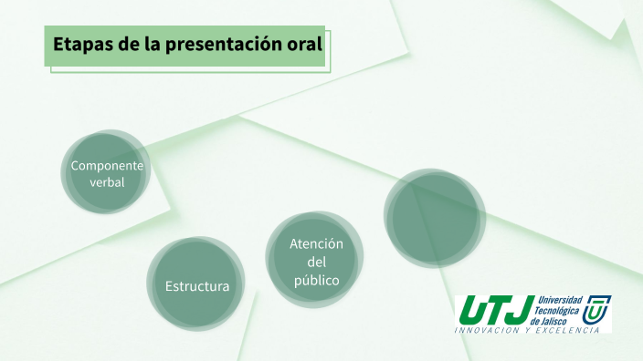 Etapas de la presentación oral by Montserrat Ramirez on Prezi