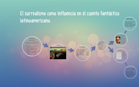 El cuento fantastico, surrealismo y latinoamerica. by Maria Luz Bértole on  Prezi Next