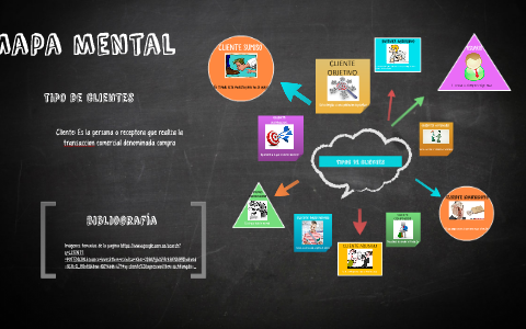 mapa mental by on Prezi