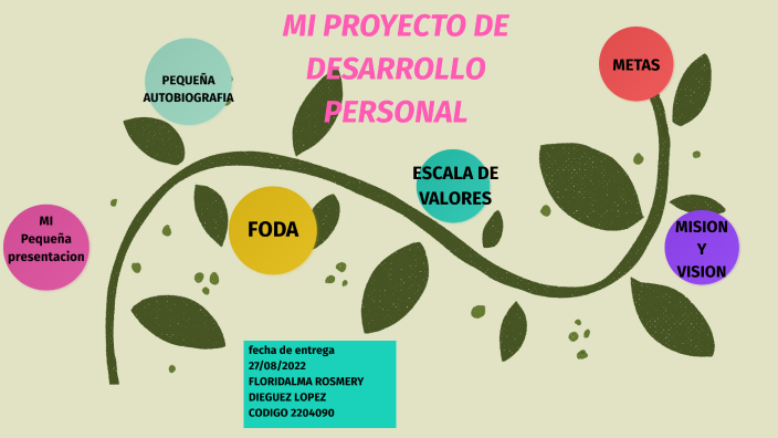 MI PROYECTO DE DESARROLLO PERSONAL by Rosmery Lopez on Prezi