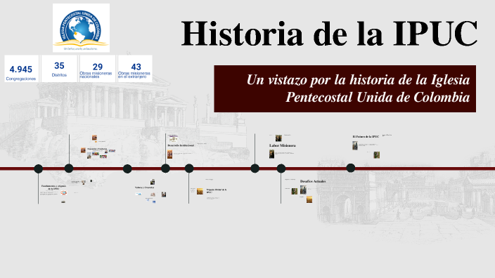 Historia de la IPUC by Estefania Blandon sanmartin on Prezi