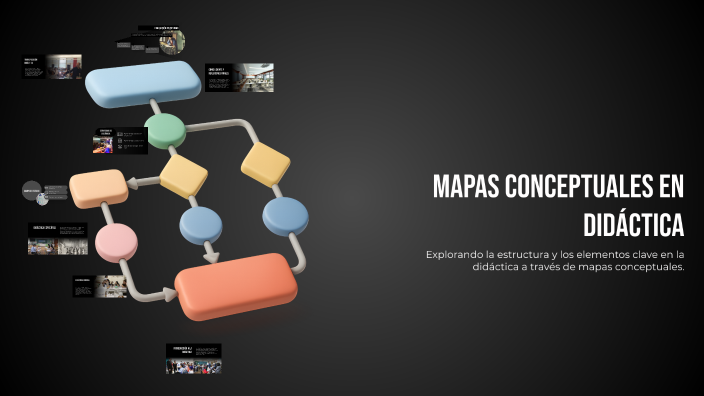 Mapas Conceptuales en Didáctica by Graciela Ayala on Prezi