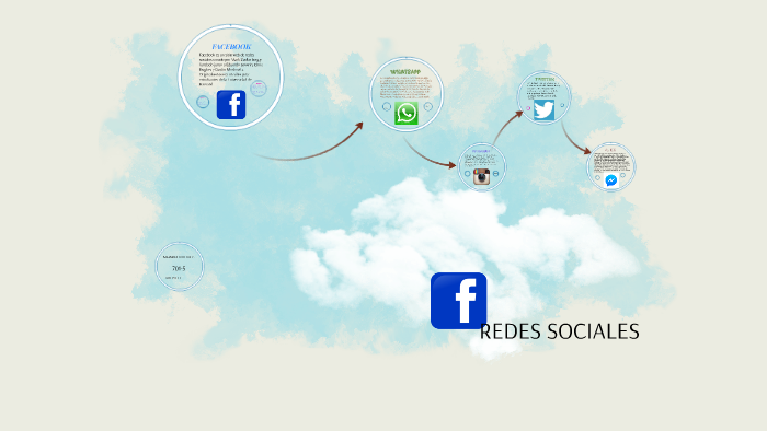 REDES SOCIALES by Mariana Botero Cristancho on Prezi