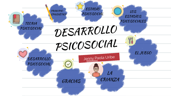 DESARROLLO PSICOSOCIAL by JENNY PAOLA URIBE ANDRADE