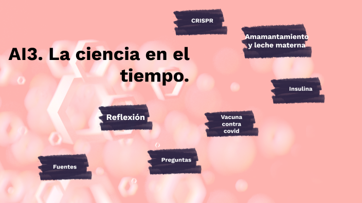 AI3. La ciencia en el tiempo by Yareli Mares Martinez on Prezi