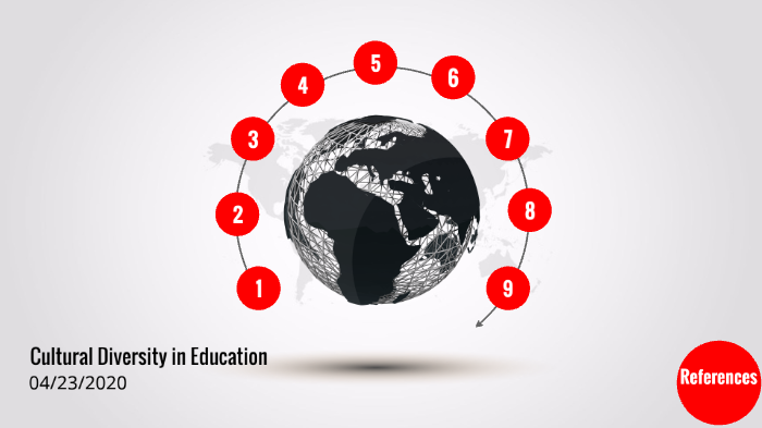 Cultural Diversity in Education by Heather Hirt on Prezi