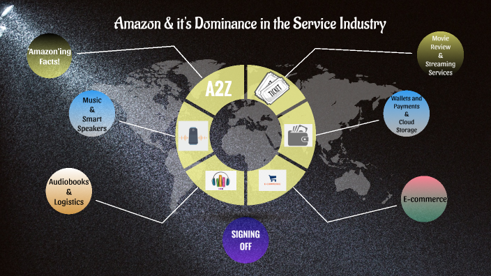 Amazon and it's Dominance in the Service Industry by Surabi Naik on Prezi