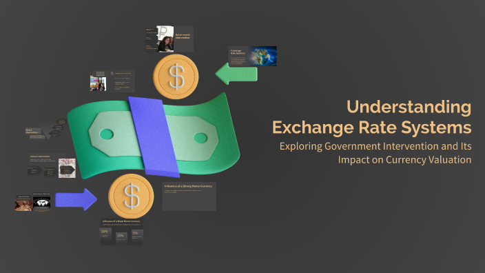 Understanding Exchange Rate Systems by Aleesha Mazhar on Prezi