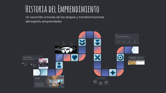 Historia del Emprendimiento by lucero martinez on Prezi