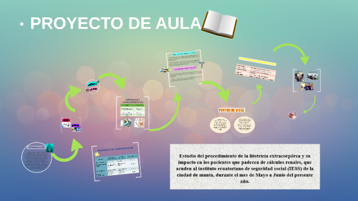 INTRODUCCION by on Prezi