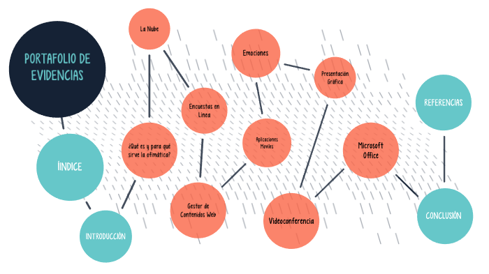 Portafolio de Evidencias by karol Hernandez on Prezi