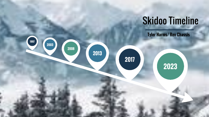 Multi Genre Project timeline by Tyler Harms on Prezi