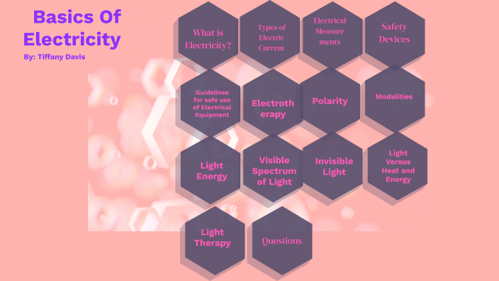 Chapter 13 Basics of Electricity by Tiffany Davis on Prezi