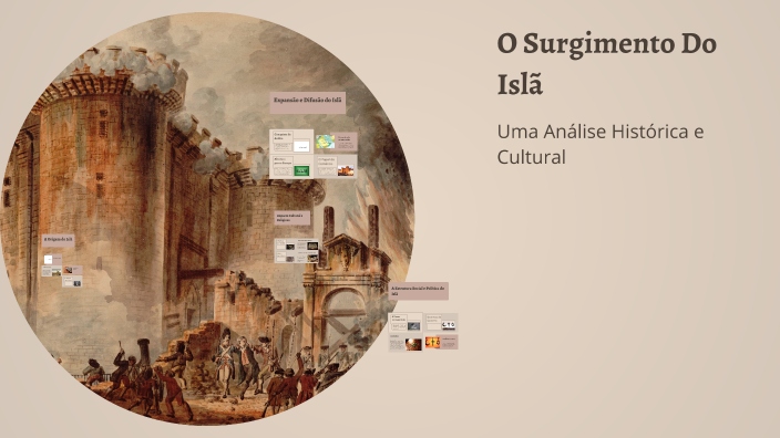 O Surgimento Do Islã by Kimberlly Hellen on Prezi