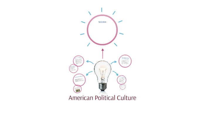 ppt-political-culture-the-ideas-that-unite-us-powerpoint