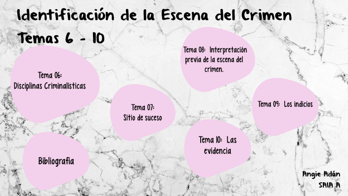 Unidad Il: Identificación de la Escena del Crimen by Angie Adán on Prezi