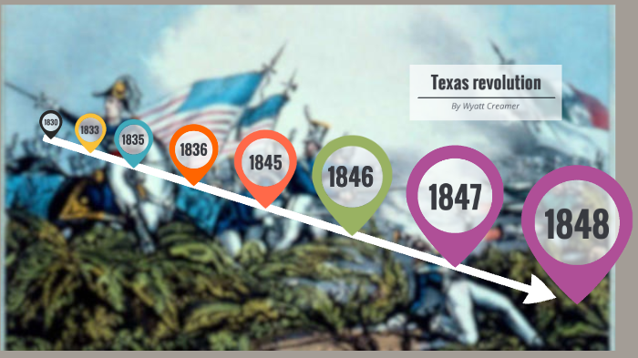 Timeline of the Texas Revolution and the Mexican-American War by Wyatt ...