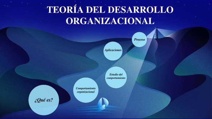 TEORÍA DEL DESARROLLO ORGANIZACIONAL By Wendy Martínez On Prezi