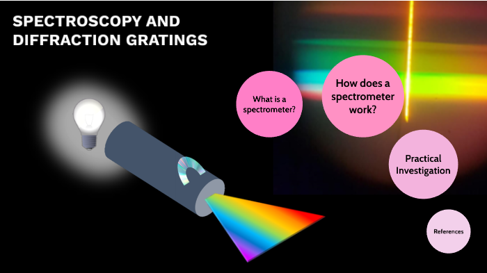 Spectroscopy And Diffraction Gratings By Jessica David On Prezi