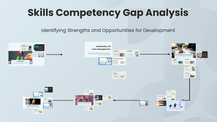 Skills Competency Gap Analysis by kevin Carroll on Prezi