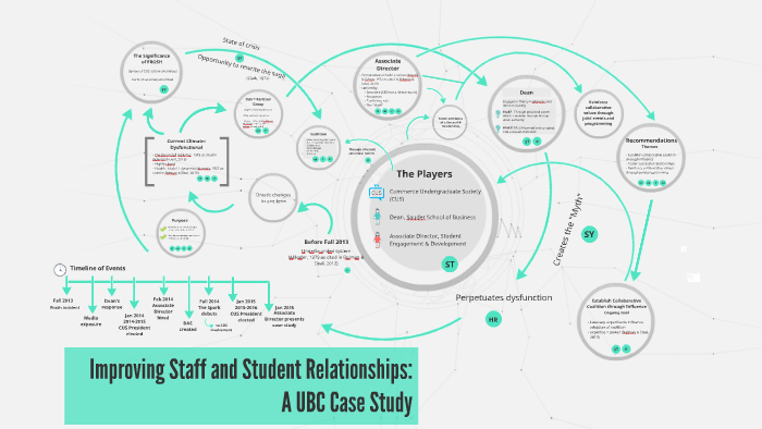 ubc case study analysis