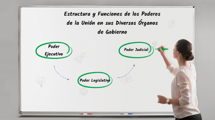 Estructura Y Funciones De Los Poderes De La Unión En Sus Diversos ...